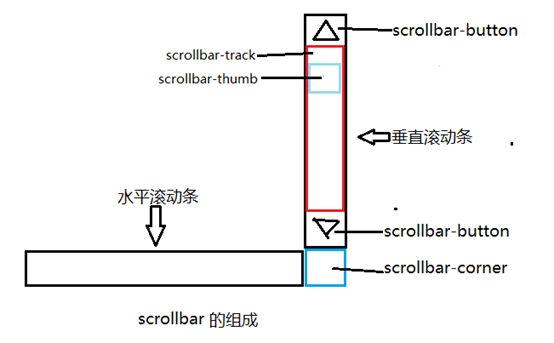 绍兴市网站建设,绍兴市外贸网站制作,绍兴市外贸网站建设,绍兴市网络公司,深圳网站建设教你如何自定义滚动条样式或者隐藏