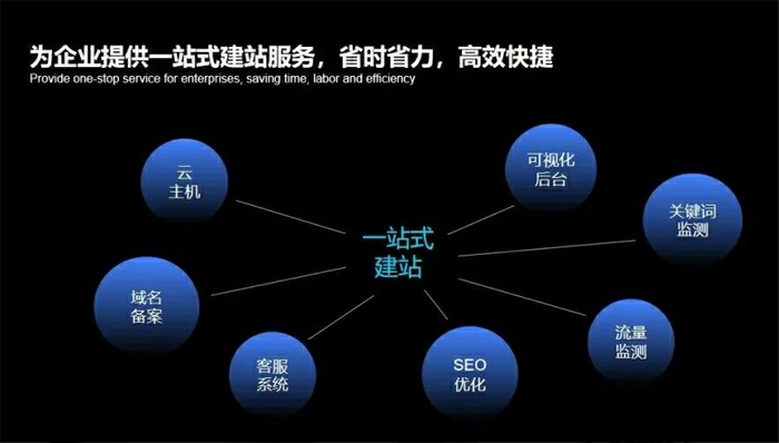 绍兴市网站建设,绍兴市外贸网站制作,绍兴市外贸网站建设,绍兴市网络公司,深圳网站建设安全问题有哪些？怎么解决？